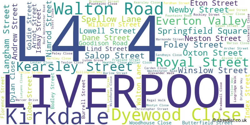 A word cloud for the L4 4 postcode